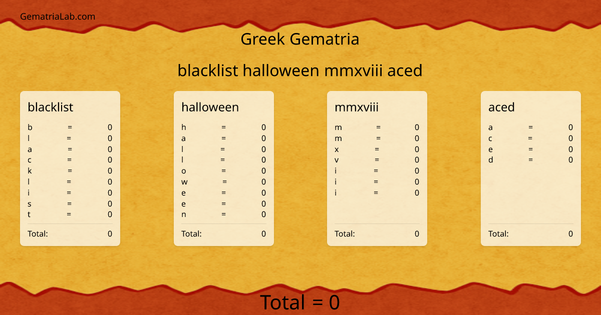 blacklist halloween mmxviii aced in greek Gematria